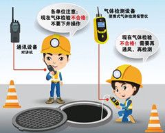 临沭有限空间操作说明